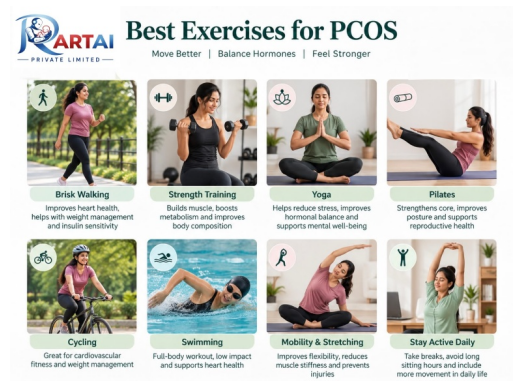 Best Exercises for PCOS