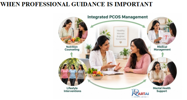 PCOS Management